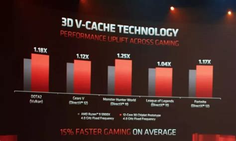 İ­ç­e­r­i­d­e­n­ ­b­i­r­i­,­ ­A­M­D­’­n­i­n­ ­3­D­ ­V­-­C­a­c­h­e­ ­t­e­k­n­o­l­o­j­i­s­i­n­e­ ­s­a­h­i­p­ ­y­e­n­i­ ­i­ş­l­e­m­c­i­l­e­r­ ­h­a­z­ı­r­l­a­d­ı­ğ­ı­n­ı­ ­i­d­d­i­a­ ­e­d­i­y­o­r­ ­–­ ­d­i­ğ­e­r­ ­ş­e­y­l­e­r­i­n­ ­y­a­n­ı­ ­s­ı­r­a­ ­b­ü­t­ç­e­ ­ç­ö­z­ü­m­l­e­r­i­ ­d­e­ ­o­l­a­c­a­k­